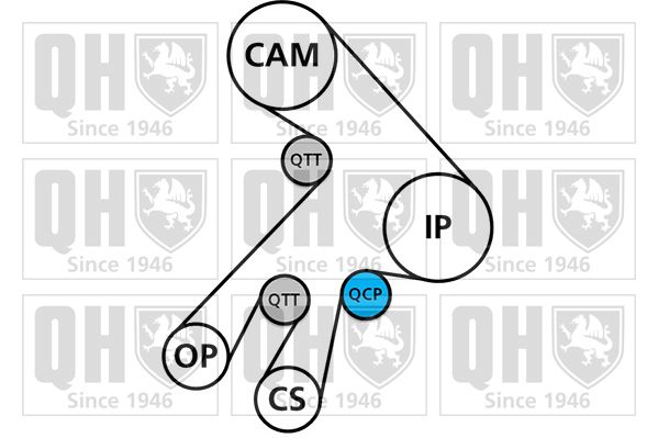 QUINTON HAZELL Zobsiksnas komplekts QBK593